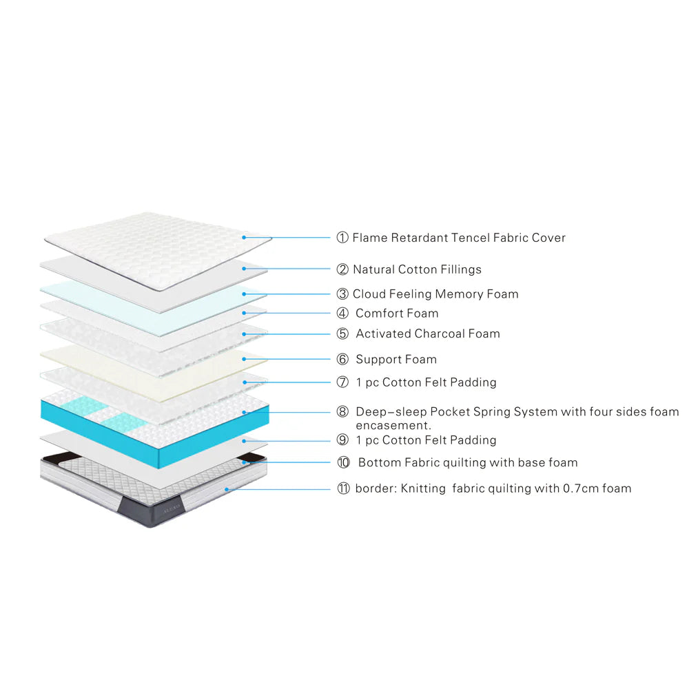 Aluxo Oasis 2000 Pocket Memory Pillow Top Mattress (Boxed)